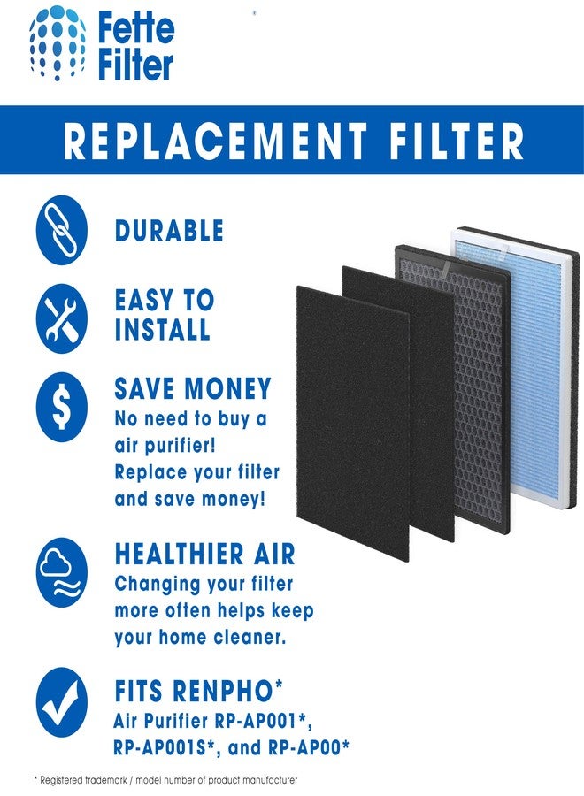 Fette Filter RP-AP001 Premium H13 True Hepa Filter Set Compatible with RENPHO Air Purifier Model RP-AP001 RP-AP001S RP-AP002 Part Number RP-AP001 RP-AP001-F1 (2 Sets Included) - Image 3