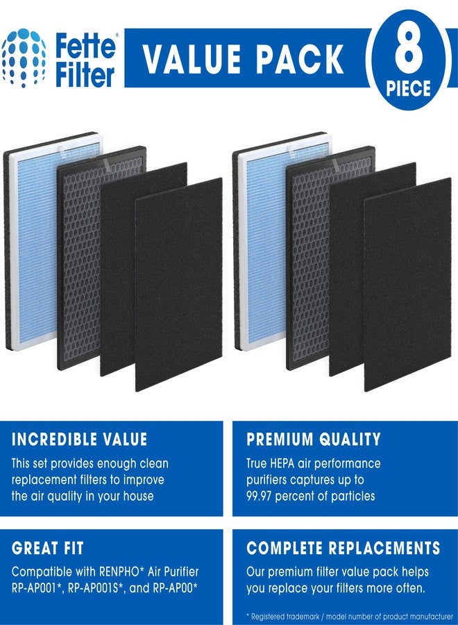 Fette Filter RP-AP001 Premium H13 True Hepa Filter Set Compatible with RENPHO Air Purifier Model RP-AP001 RP-AP001S RP-AP002 Part Number RP-AP001 RP-AP001-F1 (2 Sets Included) - Image 2