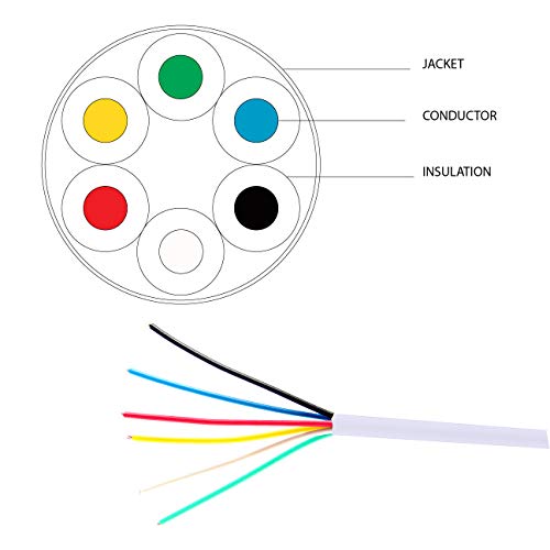 FiveStarCable 22-6 1000 Ft 22 AWG 6 Conductors Alarm Security Wire 22/6 22-6 Security Cable Alarm Audio Power Bulk Cable White - Image 2