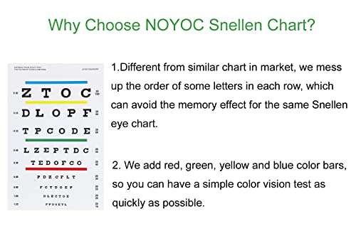 NOYOC Eye Chart, Upgraded Snellen Eye Chart for Eye Exams 10 Feet, 14x8 Inches Plastic Low Vision Eye Charts Wall Chart with Metal Eyelet for Kids Gifts Wall Decoration (10 Feet Test Distance) - Image 4