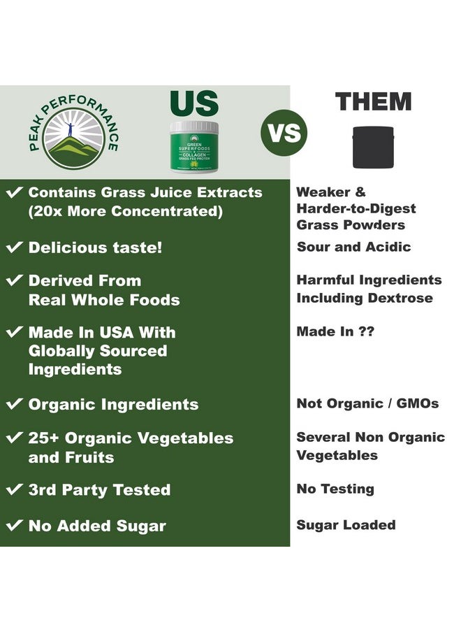 Peak Performance - Greens Superfood + Grass Fed Collagen Peptides Powder - Ultimate Blend of Best Tasting Green Superfood with Pure Pasture Raised Hydrolyzed Protein Powder for Skin Hair + Joint Health - Image 1