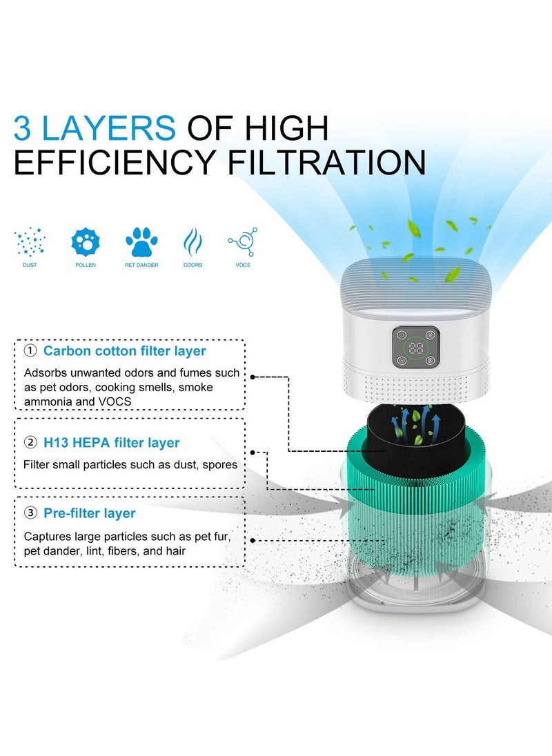 Joshberg Air Purifiers for Bedroom, Room Air Purifier, Protable H13 HEPA & Carbon Filters Smart Control Panel Efficient purifying Air Cleaner, 3 Fan Speeds, 3-Stage Filtration For Pet Dander Dust Pollen  - Image 4