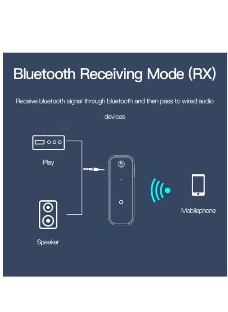 YESIDO YAU25 2-in-1 Bluetooth 5.0 Transmitter Receiver Aux Adapter for Car Home Stereo System.
