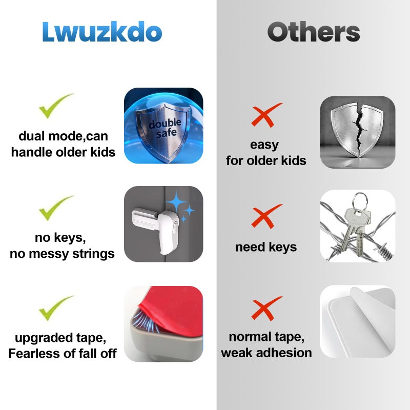 Lwuzkdo 2 Pack Dual Mode Fridge Locks, Upgraded Child Proof Refrigerator Lock with Sticky Adhensive Pads, Durable ABS Freezer Door Latch to Keep Door Closed, No Tools Need or Drill (Grey) - Image 2