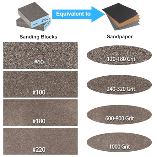 Onarway Sanding Blocks 6 Pack Wet and Dry Dual-use Sanding Sponges, Coarse and Fine - 60/80/100/120/180/220 Grits 6 Different Specifications, Washable and Reusable, Ideal for Wood Metal Wall Polish - Image 2