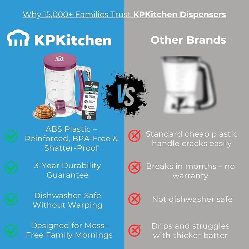 KPKitchen Pancake Batter Dispenser - Kitchen Must Have Tool for Perfect Pancakes, Cupcake, Waffle, Muffin Mix, Crepe & Cake - Easy Pour Baking Supplies for Griddle - Pancake Maker with Measuring Label - Image 3