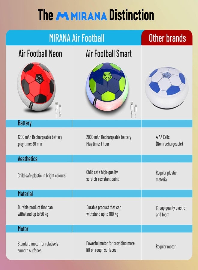 Mirana C-Type USB Rechargeable Hover Football Indoor Floating Hoverball Soccer | Air Football Neon Lite | Made in India Fun Toy Best Gift for Boys and Kids (Red) Plastic - Image 3