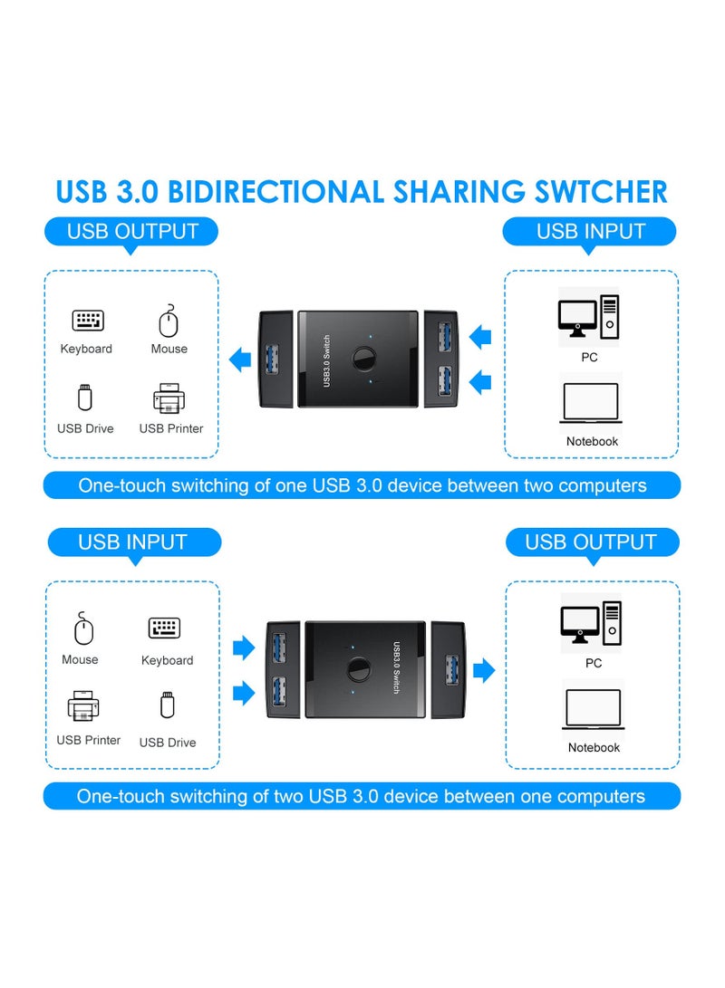 SYOSI USB 3.0 Switch Selector Bi-Directional USB Switch 2 in 1 Out 1 in 2 Out USB Switcher Adapter for Keyboard Mouse Scanner Printer - Image 2