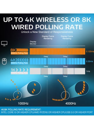 ماوس ألعاب لاسلكي خفيف الوزن X3PRO بدقة 4K/8K مع وضع ثلاثي (سلكي/2.4 جيجاهرتز/بلوتوث)، مستشعر بصري PAW3395، دقة 26 ألف نقطة في البوصة، مفتاح Kailh GM8.0، بطارية طويلة الأمد، 7 أزرار لأجهزة الكمبيوتر/الكمبيوتر المحمول/ويندوز/ماك - view 3