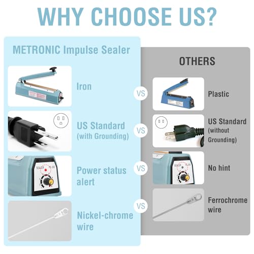 METRONIC Impulse Sealer 8 inch, Manual Heat Sealer Machine for Plastic Bags, Shrink Wrap Bag Sealers Heavy Duty Sealing Machine With Repair Kit (White) - Image 2