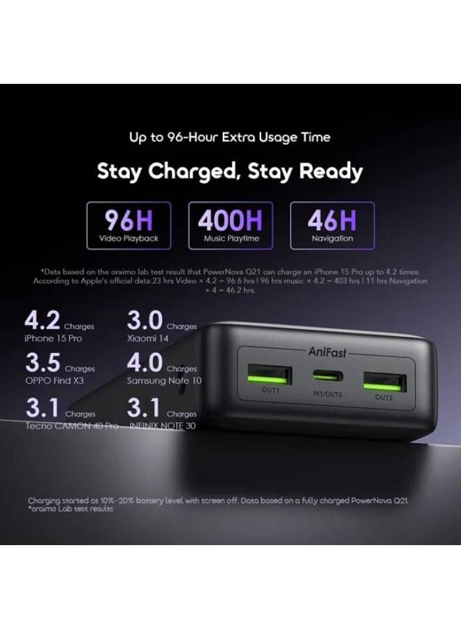 أورايمو باور بانك باور نوفا USB-C و 2-USB منافذ 22.5W - - Image 5