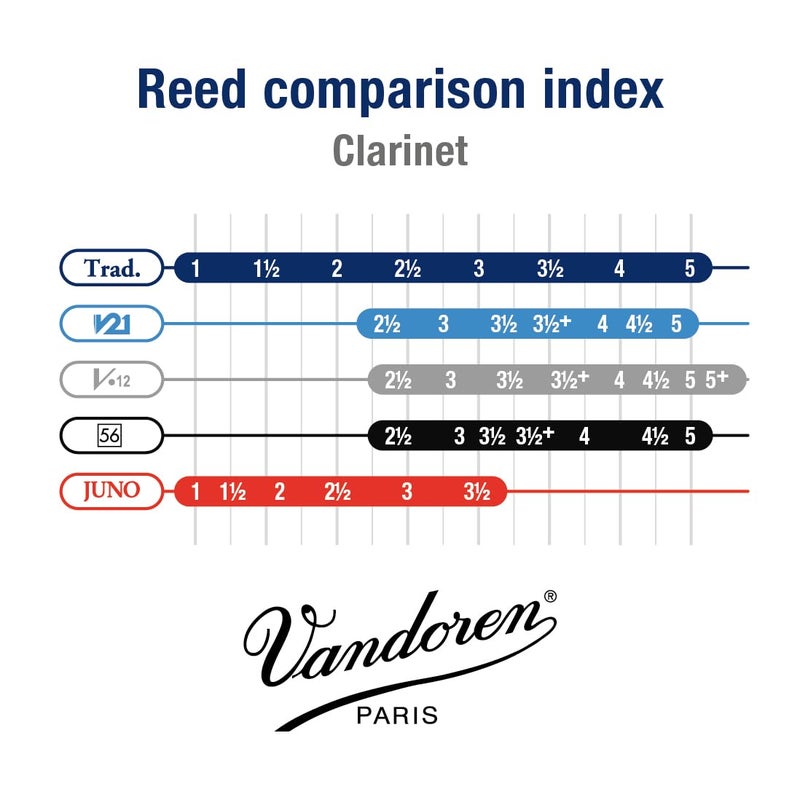 Vandoren CR122 Bass Clarinet Traditional Reeds Strength 2; Box of 5 - Image 4