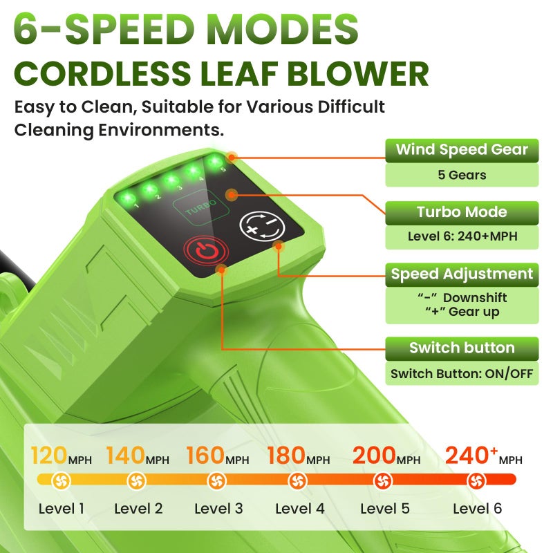 POIFL Leaf Blower Cordless, 750CFM 240+MPH Brushless Powerful Electric Leaf Blower with 2x4.0Ah Batteries & Fast Charger,Shoulder Strap,6-Speed Modes,Lightweight Leaf Blowers for Lawn Care Leaves Dust Snow - Image 3