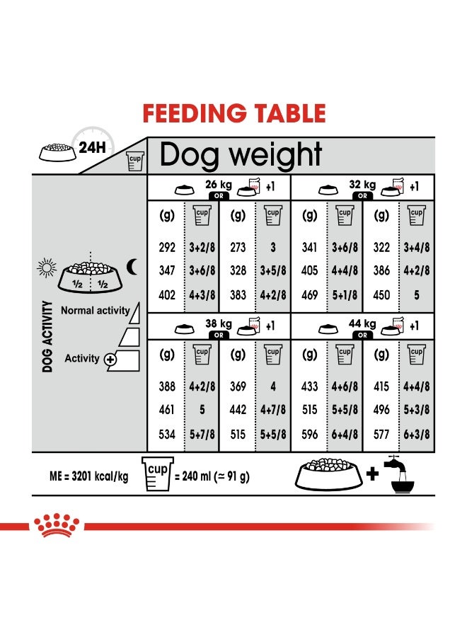 ROYAL CANIN Canine Care Nutrition Maxi Light Weight Care 12 KG - Image 3