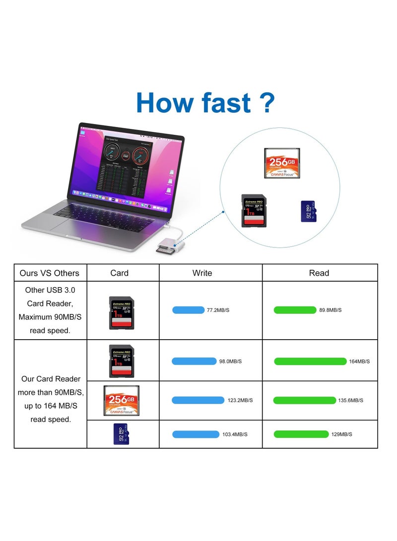 KASTWAVE SD Card Reader 3 IN 1 USB 3.0, Compact Flash Reader 3-Slot Memory Card Adapter for Type-C Device Supports Micro SD Memory Card Compatible with MacBook Pro, iPad Pro, Android Windows - Image 4