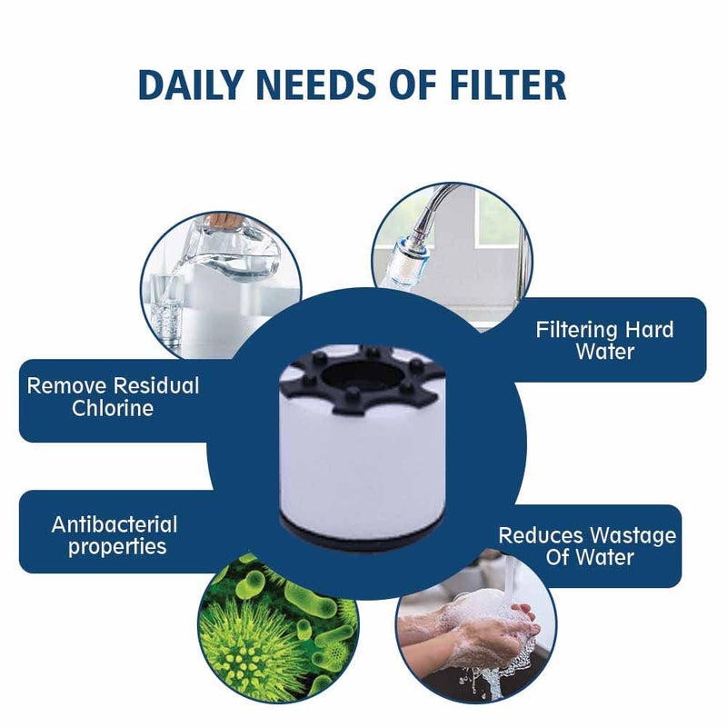 Plan 36.5 Sediment Filter | Tap Filter | Replaceable Multi-Stage Cartridge - Image 3