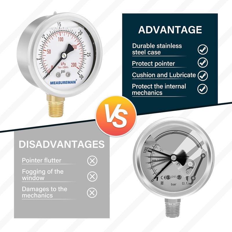 MEASUREMAN مقياس ضغط مملوء بالزيت من ميزورمان، حجم القرص 2-1/2 بوصة، نطاق 0-30 رطل لكل بوصة مربعة/كيلو باسكال، غلاف من الفولاذ المقاوم للصدأ 304، تركيب سفلي 1/4 إنش إن بي تي - Image 5