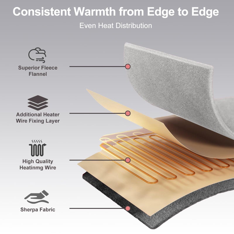 Eastsora Heated Blanket Queen Size, 84"x90" Electric Heating Soft Dual-Sided Flannel Machine Washable Blanket, 12 Heat Levels & 12 Hours Auto Off, Soft Warm Flannel Blanket, Overheat Protection with ETL & FCC - Image 3