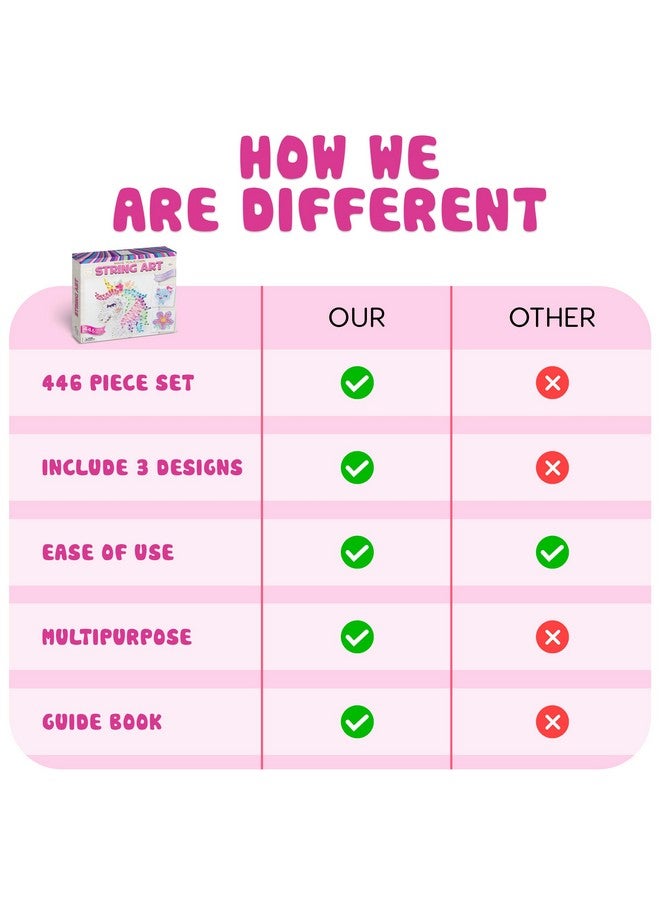 هابينيست مجموعة هابينست لفنون الخيط للأطفال من سن 10 إلى 12 عامًا فما فوق، مجموعة فنون الخيط ثلاثية الأبعاد للمراهقين، هدايا عيد ميلاد للفتيات من سن 10 إلى 12 عامًا فما فوق، تصنع 3 تصاميم - وحيد القرن، قطة، وزهرة - Image 3