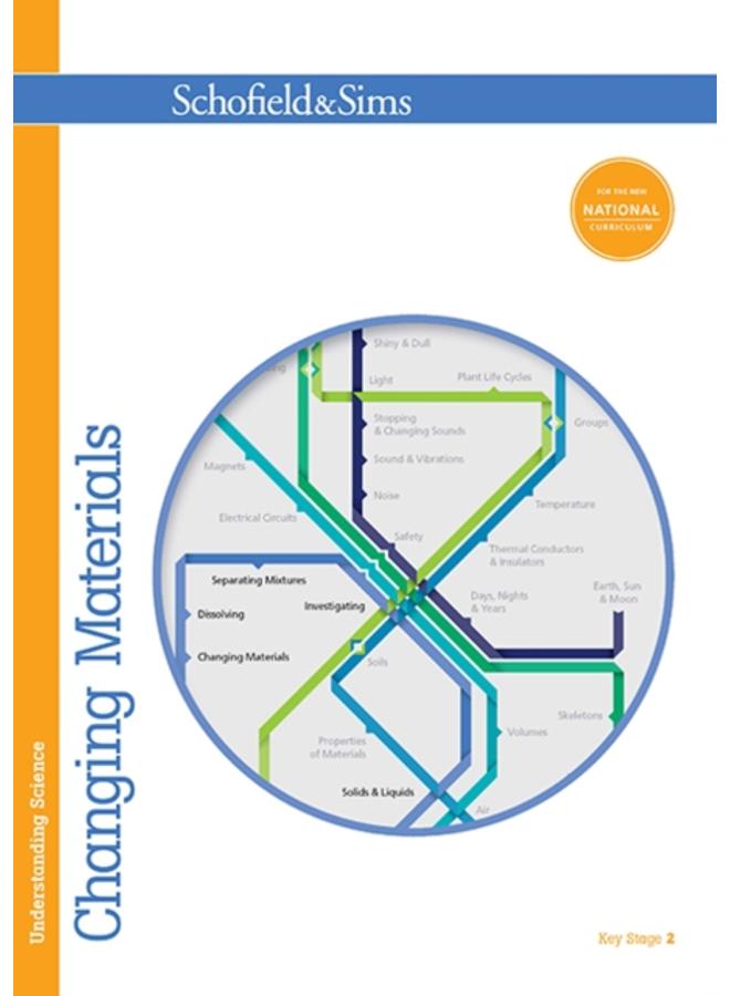 Understanding Science: Changing Materials