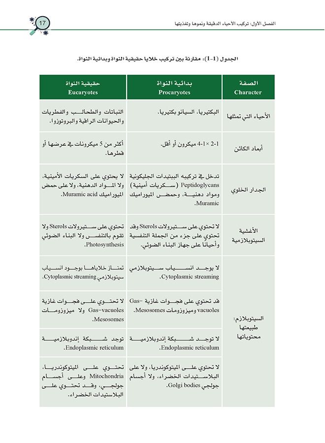التفاعل بين الأحياء الدقيقة - Image 4