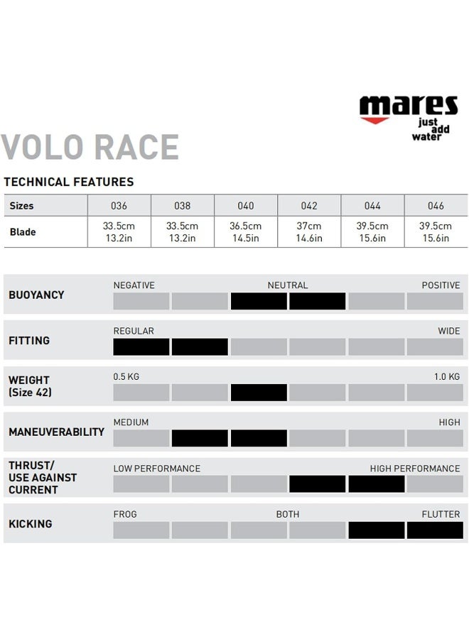 Mares Mares Volo Race Fin with Anatomically Designed Foot Pocket | Channel Thrust Technology for Maximized Power - Image 2