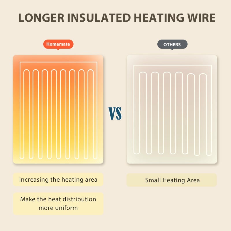 Home Mate Homemate Heated Blanket Electric Throw - 50"x60" Heating Blanket Throw 1/2/4/6/8 Hours Auto-Off 10 Heat Level Over-Heat Protection Flannel Sherpa ETL Certification - Image 5