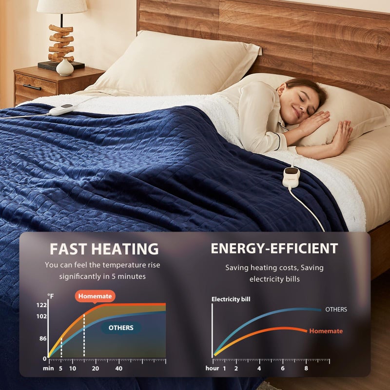 Home Mate Homemate Heated Blanket Electric Throw - 50"x60" Heating Blanket Throw 1/2/4/6/8 Hours Auto-Off 10 Heat Level Over-Heat Protection Flannel Sherpa ETL Certification - Image 3
