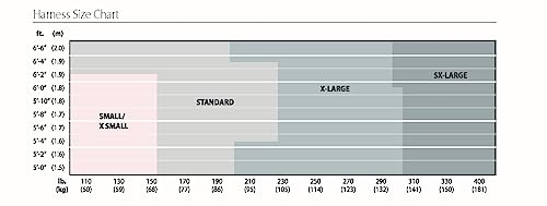 MSA 10197364 V-Form Construction Harness - Standard (Medium), D-Ring Configuration: Back/Hip, Tongue Buckle Leg Straps, With Shoulder Padding, Full Body Harness - Image 3