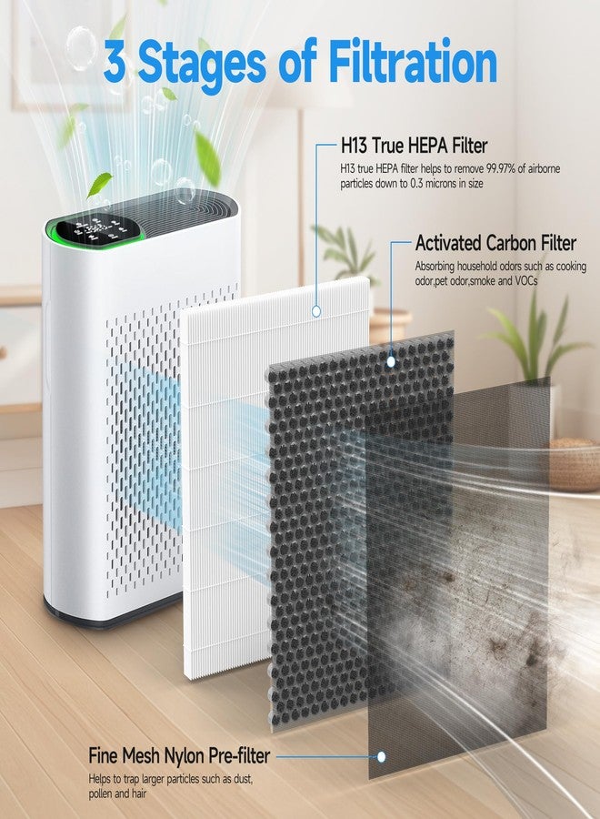 FCFMY Upgraded Version HAP602 Mixed Honeycomb Activated Carbon and HEPA Replacement Filter for ECOSELF HAP602, HAP602WF, HAP-602, HAP-602WF Air Purifi-er, Smoke Absorber Filter - Image 2