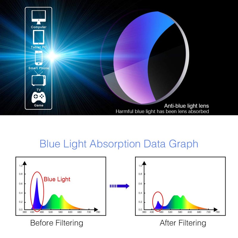 YIMI Photochromic Progressive Multifocus Reading Glasses for Men Women UV400 Sun Readers Computer Anti Blue Light Glasses(Black, 2.00, multiplier_x) - Image 5