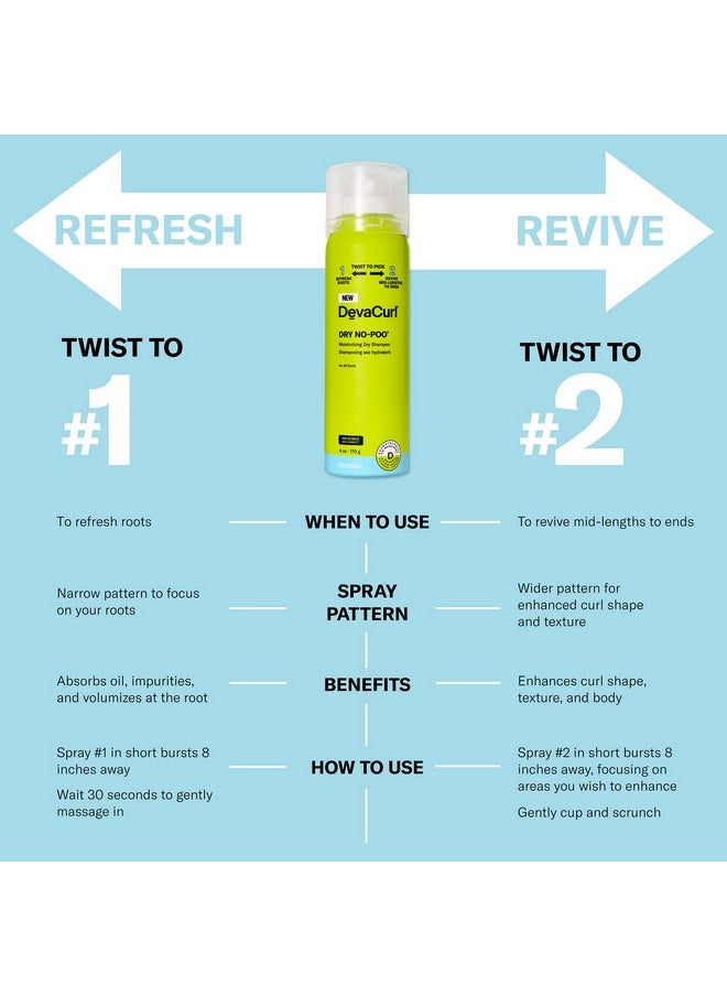 DevaCurl Dry Nopoo Moisturizing Dry Shampoo Nondrying Formula Invisible Finish For All Curly Hair Types  - Image 2