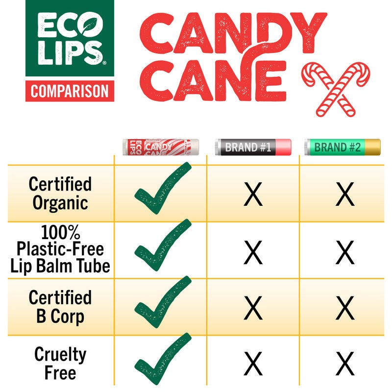 Eco Lips Organic Candy Cane Moisturizing Lip Balm - Organic Coconut Oil and Sunflower Wax - Soothe, Moisturize Dry, Cracked and Chapped Lips - 100% Plastic-Free Plant Pod Packaging - Made in USA - Image 3