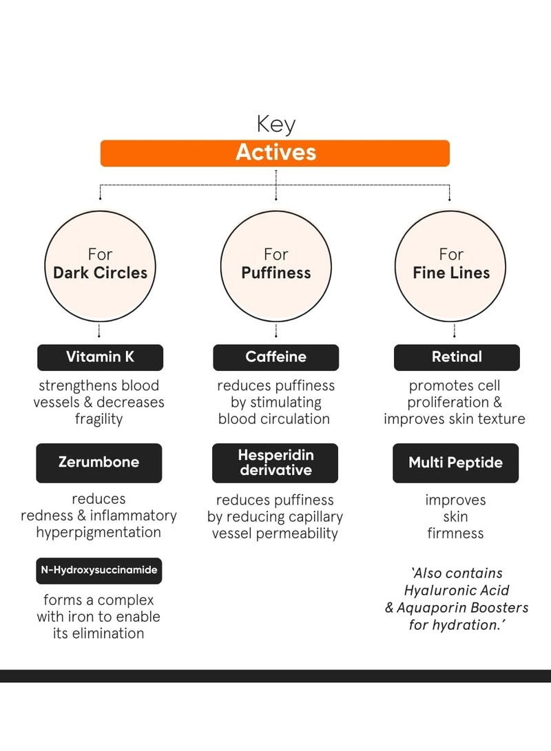 Minimalist Vitamin K + Retinal 01% Under Eye Cream | Reduces Dark Circles, Wrinkles & Fine Lines | With Caffeine for Puffiness | For Women & Men | 14 gm - Image 5
