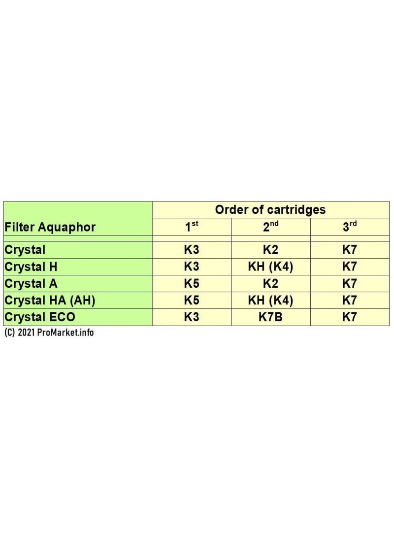 Aquaphor Crystal H Under-Counter Water Filter System, 6000L Capacity with 2L/Min Flow Rate, 3-Stage Carbon Block & Softening Filtration Removes Chlorine, Heavy Metals & Hard Water Minerals, Compact Design with Faucet, Easy Installation, Water Purifier for Home Use - Image 5