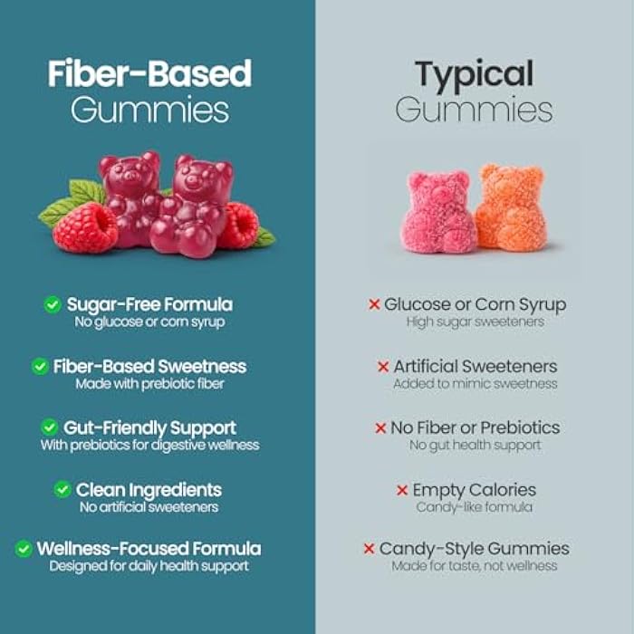 Natural BioScience Sugar Free Calm Magnesium Citrate Gummies 100 mg - High Absorption Calming Magnesium Citrate Gummy for Adults & Kids to Support Sleep, Stress Relief, Heart Health, Nerves, Muscles & Bones - Image 4