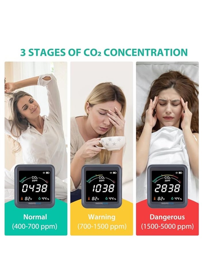 Generic INKBIRDPLUS Indoor CO2 Detector Air Quality Monitor Tester for Carbon Dioxide Temperature and Relative Humidity  - Image 4
