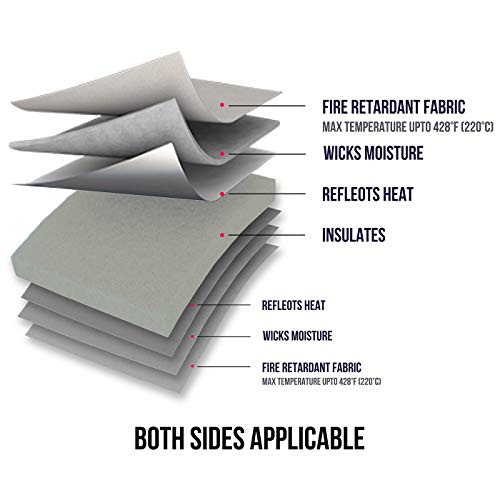ReArt Easy Heat Press Mat 12x12 with Teflon Sheets 12x16 Inch 3 Pack - Image 3