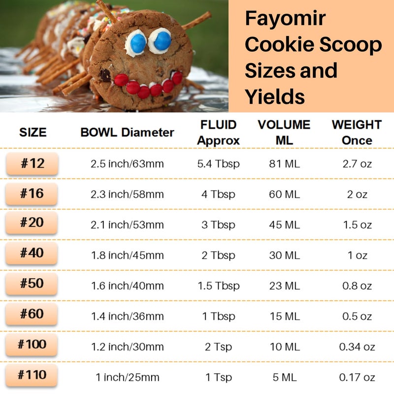 Fayomir Small Cookie Scoop 1 Tablespoon, Size #60 Cookie Dough Scoop, 1 Tbsp Cookie Scoops for Baking, Selected 18/8 Stainless Steel, for Making Cookies, Melon Ball, Ice Cream - Image 3