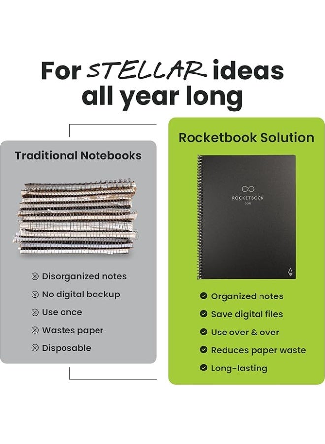 Rocketbook New Core Reusable Spiral Notebook, Executive Size 6x8.8, Black - Lined Pages, App-Connected, Erasable, Durable Cover, Ideal for School, Work, and Creative Projects - Image 3