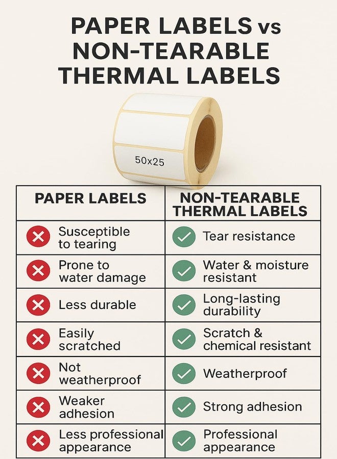 Shreyans Direct Thermal Labels (Pack of 10, 38mm x 15mm - 500 Labels/Roll) - Non Tearable, Scratch Free, Water Proof & Non Fade Stickers with Permanent Marking - Image 3