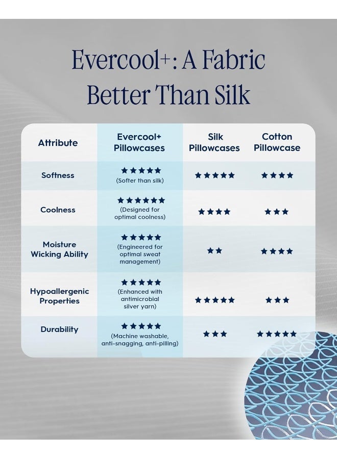 Rest Evercool+™ Pillowcases, 2 Silver Ion Infused Cooling Pillowcases for Better Skin  Hair  - Image 4