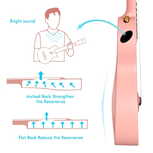 Enya Concert Ukulele Nova U 23’’ Carbon Fiber Travel Ukulele with Beginner Kit includes online lessons, case, strap, capo and strings (Pink) - Image 5