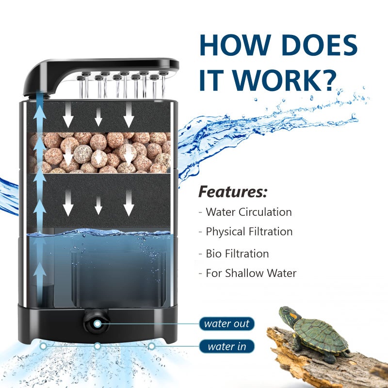 hygger 150GPH Turtle Filter with 2 Sponges Bio Ball, 3-in-1 Water Circulation Draining Bio Filtration Amphibian Tank Filter 5 to 35 Gallon for Reptile Frog - Image 2