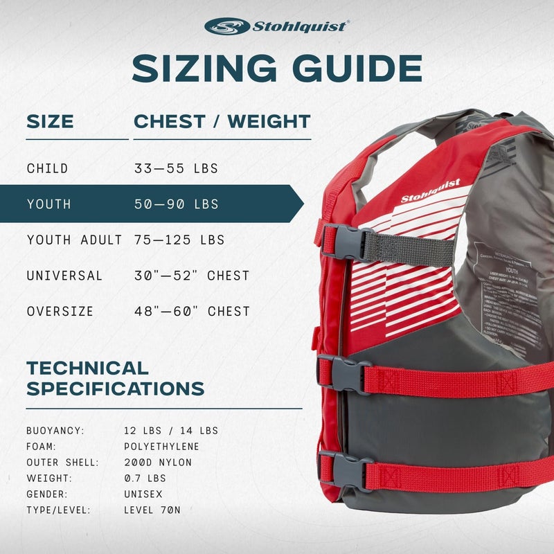 Stohlquist Kids Life Jacket 50-90 lbs - Coast Guard Approved Life Vest - Type III PFD for Boys and Girls - Secure & Adjustable Fit for Swimming, Boating & Water Sports - Image 5
