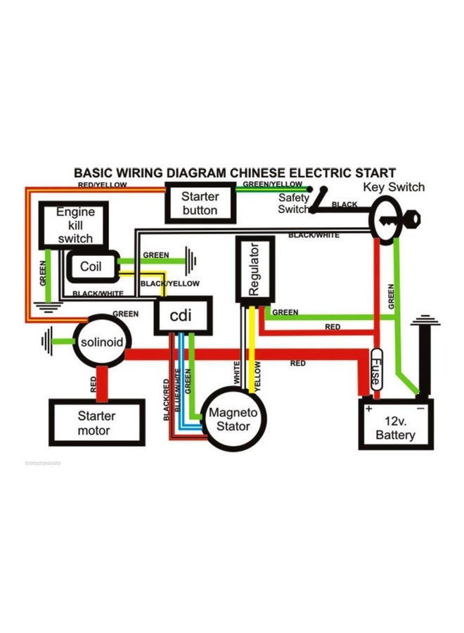 NIBEMINENT For 50 70 90 110CC ATV Quad Gokart Full Electrics Wire Harness Coil CDI Wiring Set - Image 3