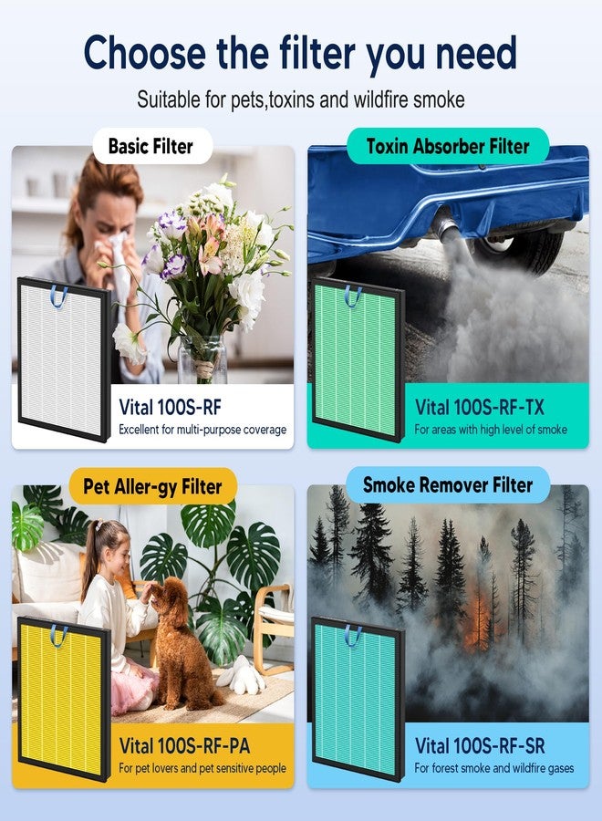 فلتر بديل لجهاز تنقية الهواء LEVOIT Vital 100S و Vital 100S-P، عالي الكفاءة ومزود بفلتر كربون نشط، Vital 100S-RF، LRF-V102-WUS، عبوة من قطعتين، أبيض - Image 4