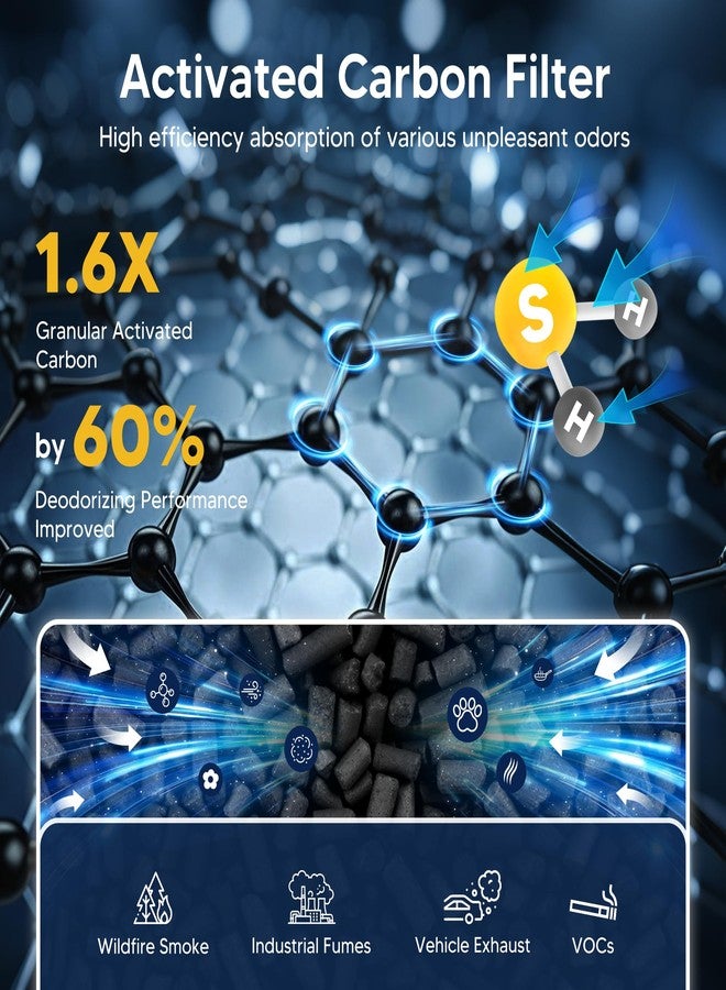 فلتر بديل لجهاز تنقية الهواء LEVOIT Vital 100S و Vital 100S-P، عالي الكفاءة ومزود بفلتر كربون نشط، Vital 100S-RF، LRF-V102-WUS، عبوة من قطعتين، أبيض - Image 2