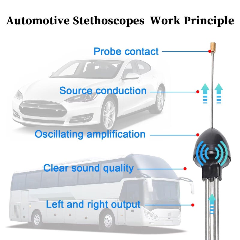 BFXM Car Mechanic Stethoscope, Automotive Stethoscope Engine Diagnostic Tool, Automotive Tools Universal for Car Truck SUV Motorcycle RV - Image 4