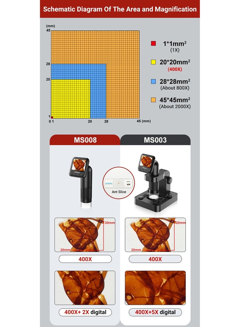 APEXEL New MS008 Digital Portable Microscope High-Definition Magnifying Glass With screen - Image 4